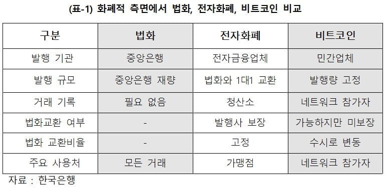 뜨거운 감자 암호화폐…비트코인은 정말 화폐가 될 수 있나 [국제경제읽기 한상춘]