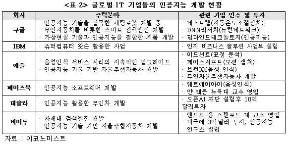 포스트 코로나 시대에 화려하게 꽃 피울 `10대 미래유망기술` [국제경제읽기 한상춘]