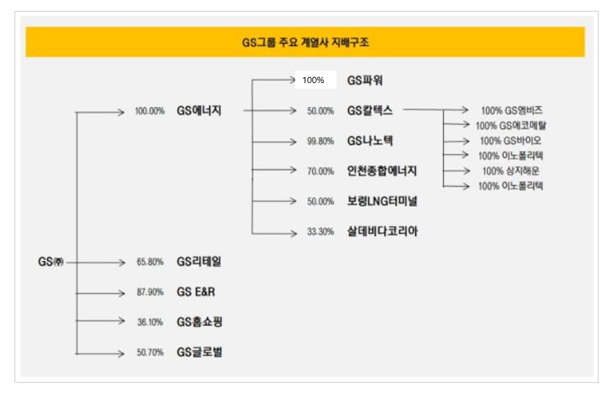 [공진단]5월 11일 공시진단 리뷰...GS