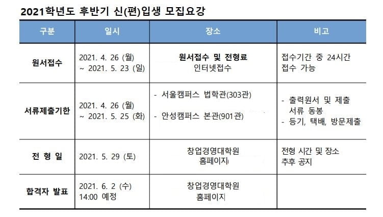 환경부 미세먼지 특성화대학원 중앙대 기후경제학과, 하반기 대학원 신입생 모집