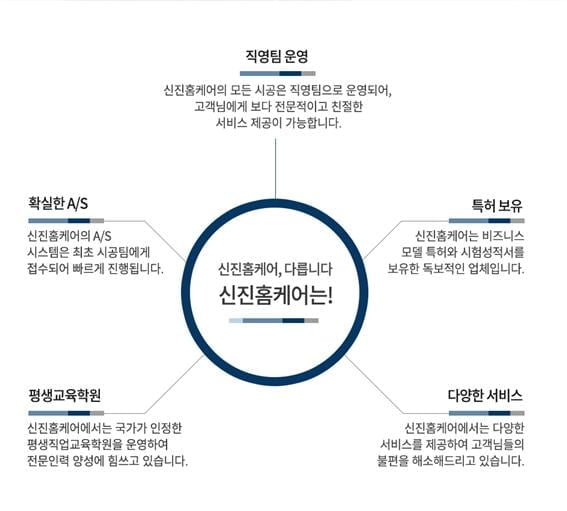 신진홈케어, `2021고객이신뢰하는브랜드대상` 홈케어 부문 수상