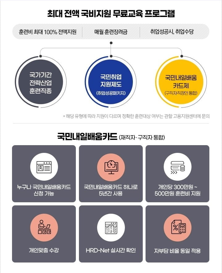 이젠아카데미컴퓨터학원, `모바일 UI·UX 웹디자인·웹퍼블리셔` 국비지원 무료교육 과정 주목