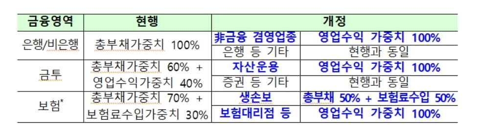 네이버·대형 보험대리점도 2023년부터 금감원 감독부담금 낸다