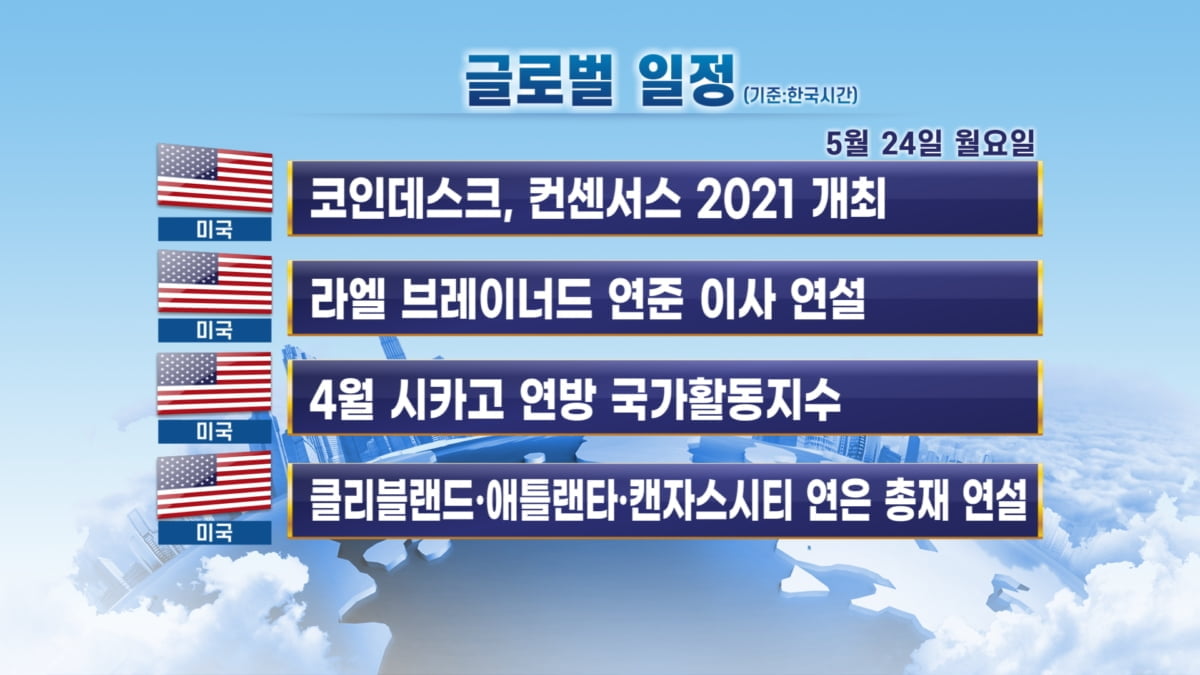 5월 24일 출근 전 체크할 주요 일정 / 코인데스크, 컨센서스 2021 개최