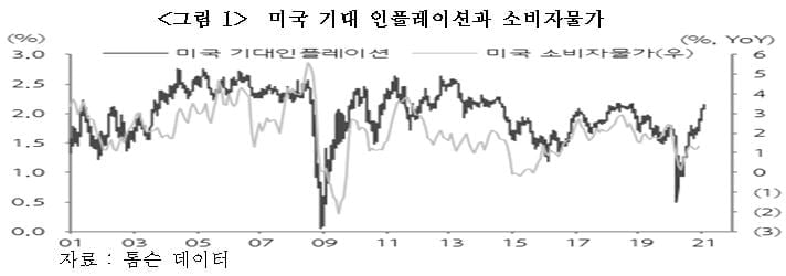 4월 의사록에서 시사한 `테이퍼링`…Fed, 앞으로 언제 어떻게 추진할 것인가 [국제경제읽기]