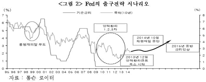 4월 의사록에서 시사한 `테이퍼링`…Fed, 앞으로 언제 어떻게 추진할 것인가 [국제경제읽기]