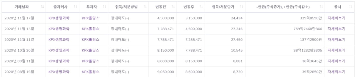 [공진단]5월24일 공시진단 리뷰...KPX홀딩스