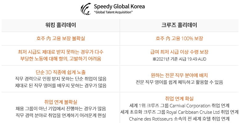 스피디글로벌코리아, 크루즈승무원 되기 위한 프로그램으로 해외취업 적극 지원나서