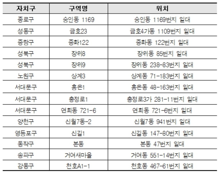 서울시 건축허가(착공) 제한 추진 지역