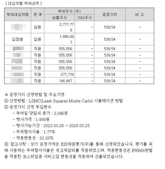 사진=다트 전자공시