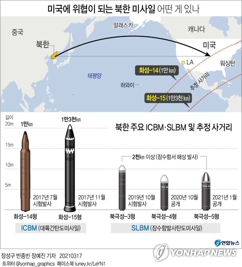 美국방부 부차관보 "北ICBM서 美본토 방어는 정책적 최우선순위"