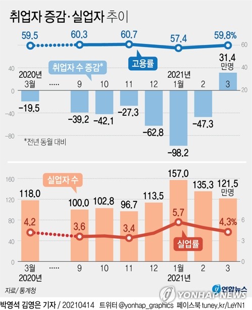 고용 회복세 이어질까…가계대출 증가 폭도 관심