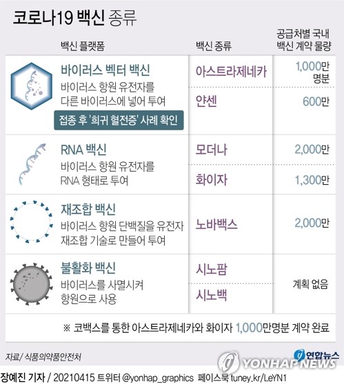 美제공 얀센 100만명분 예비군-민방위에 접종…현역장병은 화이자