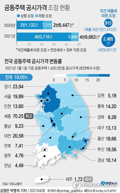 대출·재산세 완화 우선…종부세는 공제·과세이연안 부상