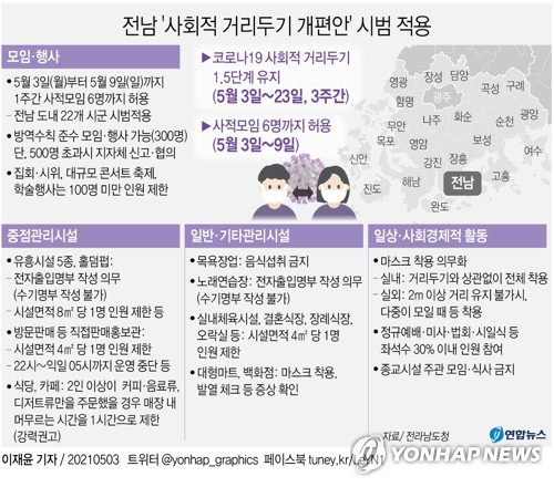 사적모임 6인 완화 전남 20개 시군 '기대 속 불안'