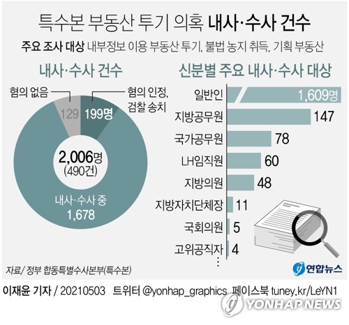 토지·주택·도시재생만 두고 LH 해체…지주에 2~3개 자회사