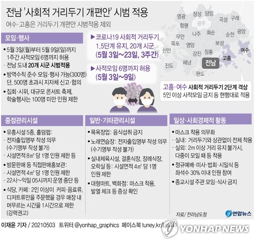 정부 "고령층 1차 접종 마무리되는 7월부터 새 거리두기 적용"