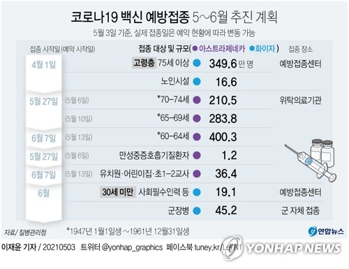 모레부터 70∼74세 어르신 AZ백신 접종 사전예약…27일부터 접종(종합)