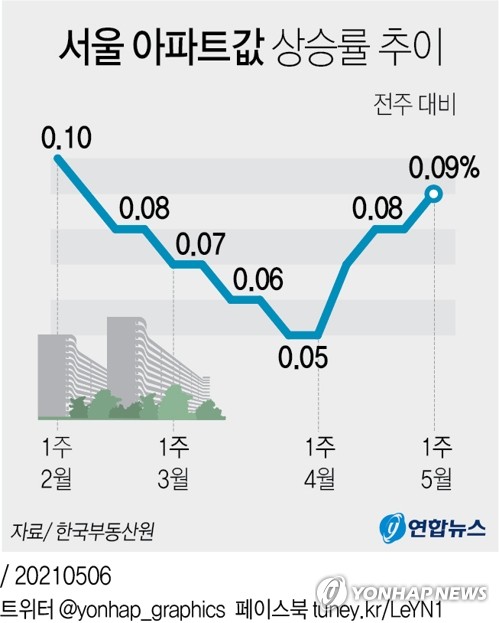 문대통령 투기 차단 강조에 오세훈표 재건축 '가물가물'