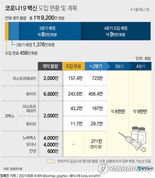 내일부터 65∼69세 AZ백신 접종 사전예약…접종은 이달 27일부터