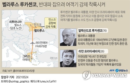 EU, '외국 여객기 강제착륙' 벨라루스 제재…역내 비행금지(종합3보)