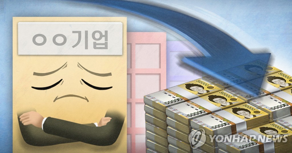 "30대그룹 1인당 영업익은 연평균 1% 줄고 인건비는 2.4% 증가"