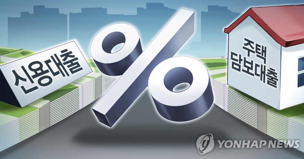 1천조 가계대출 어쩌나…은행 주담대 금리 많게는 0.9%p 뛰어