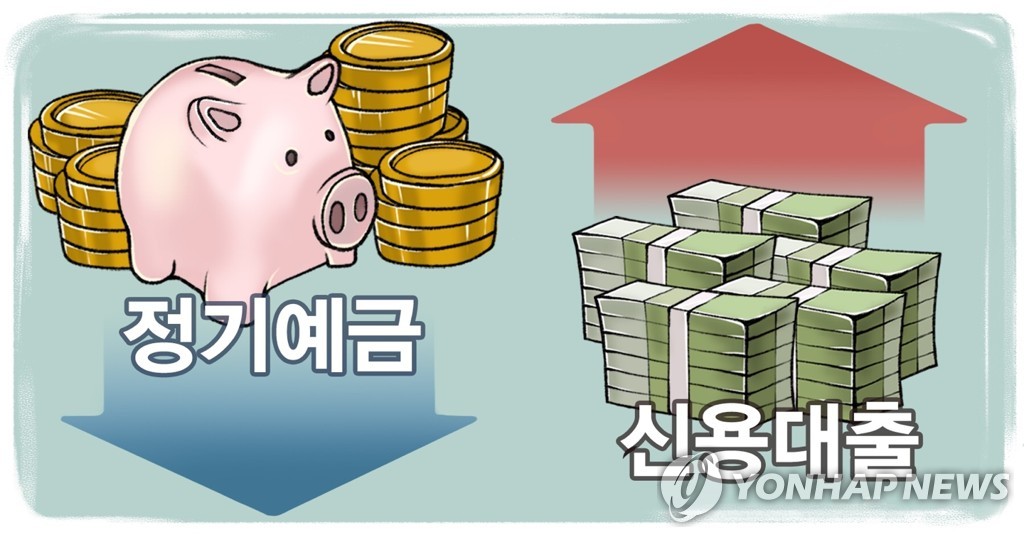 4월 주요 은행 신용대출 6.8조 급증…"SKIET 공모 영향"(종합)