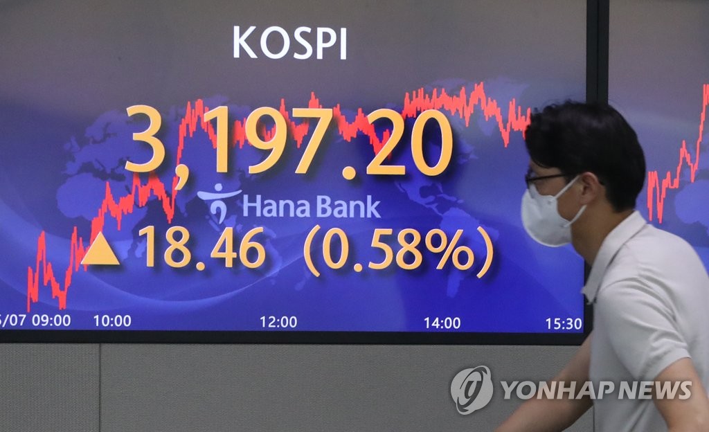 코스피, 기관 '사자'에 사흘째 상승세…3,200선 근접(종합)