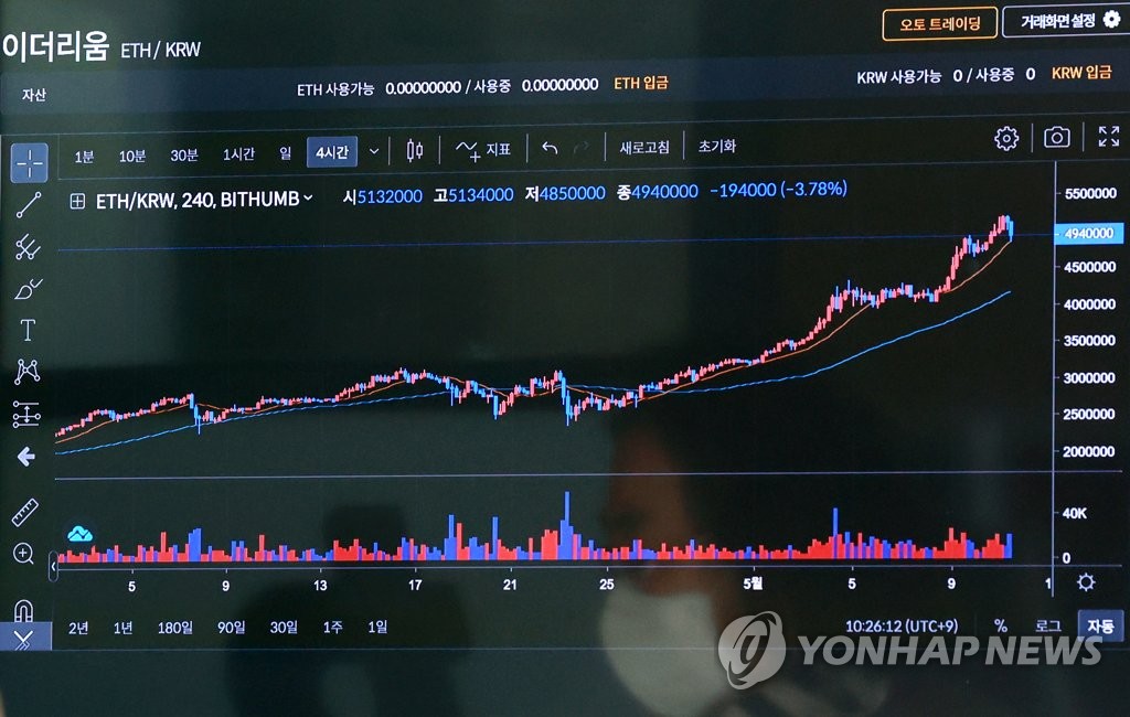 코인 투자 열풍 진정?…거래대금 증가폭 한달새 70%↓