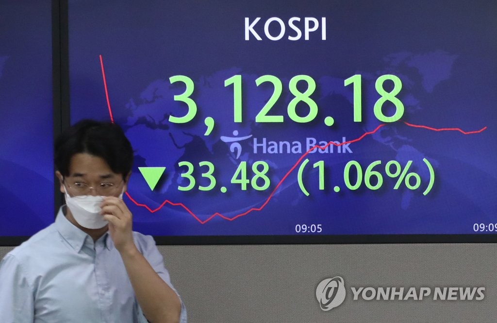 코스피, 1.25% 하락 마감…3.120대로 밀려