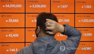 비트코인 7% 올라 6천800만원대…도지코인 10% 상승