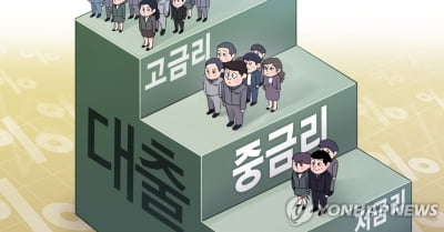 은행 6.5%·저축은행 16%…중금리대출 금리 요건 정비