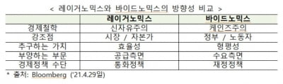 정부 "미국 금리 인상시 한국 가계부채에 부담줄 수도"