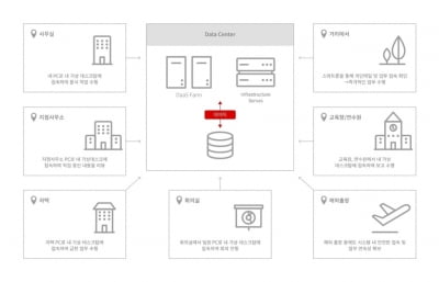 KT, 기업용 서비스형 데스크톱 출시…재택근무 환경 구축