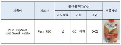 해외직구 미국 이유식 제품서 납 기준초과…국내 반입 차단