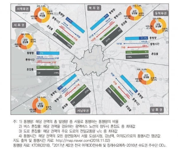 '김포 축 광역교통 열악' 불구…GTX 강남 직결, 경제성에 '발목'