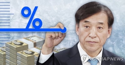 한은, 금리동결…성장률 전망 3.0%→4.0%, 물가 1.3%→1.8%(종합2보)