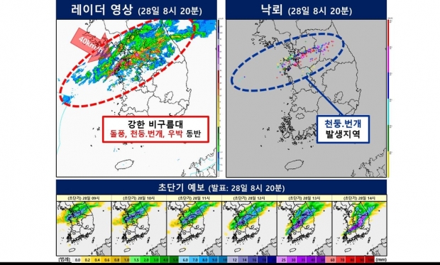 중부지방 요란한 비…낮에 잠시 멈췄다 밤에 다시 내린다