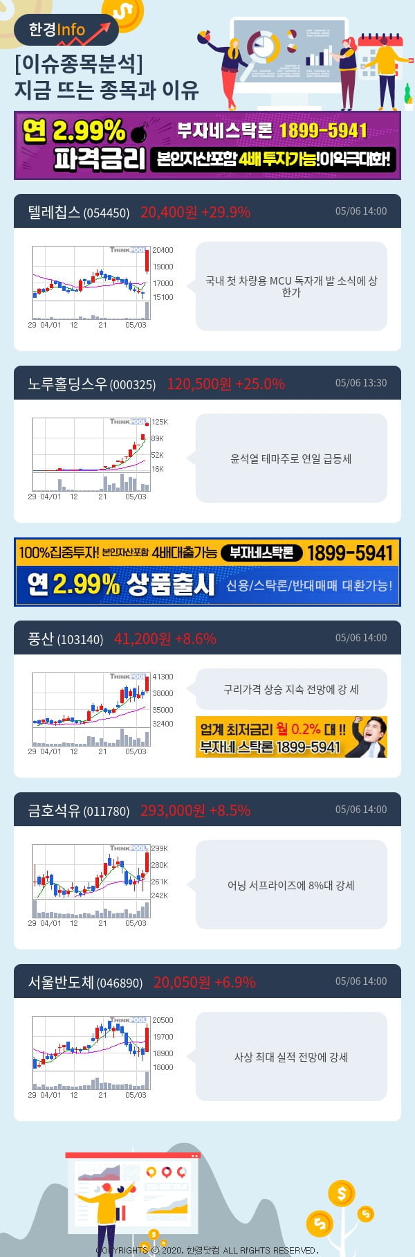 [포커스]이슈종목분석-지금 뜨는 종목과 그 이유는?