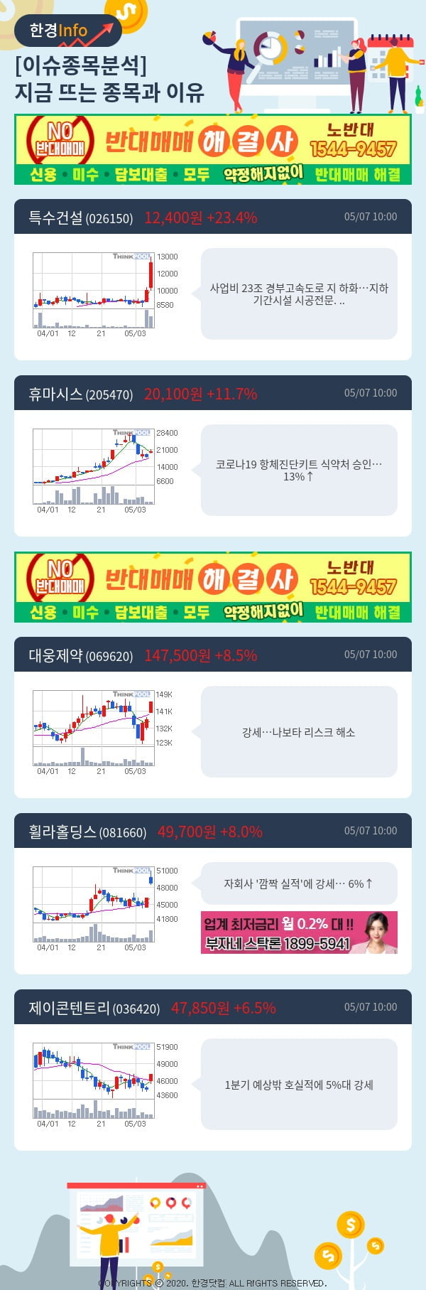 [포커스]이슈종목분석-지금 뜨는 종목과 그 이유는?