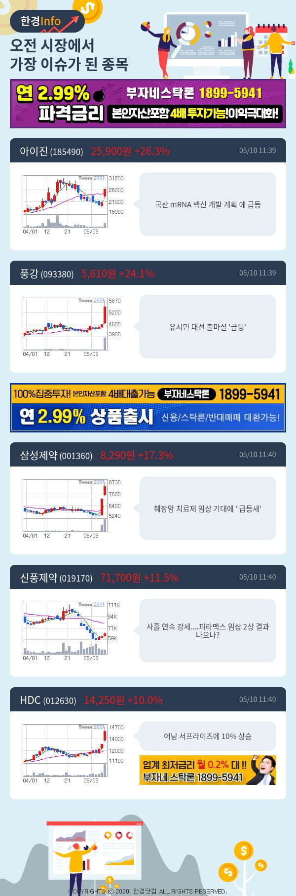 [포커스]이슈종목분석-오전에 시장에서 가장 이슈가 됐던 종목은?