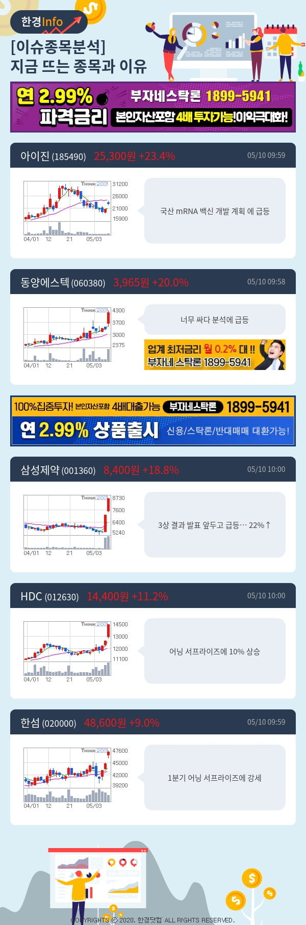 [포커스]이슈종목분석-지금 뜨는 종목과 그 이유는?