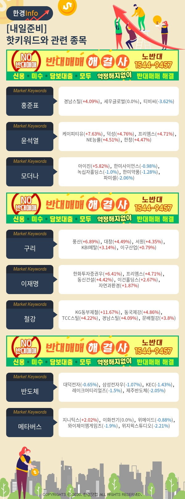 [포커스]내일준비-핫키워드와 관련 종목