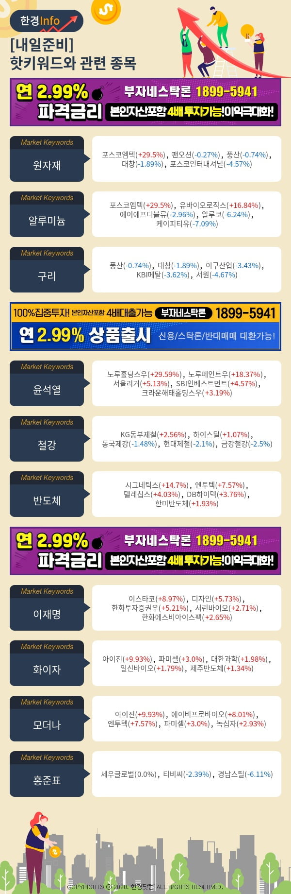 [포커스]내일준비-핫키워드와 관련 종목