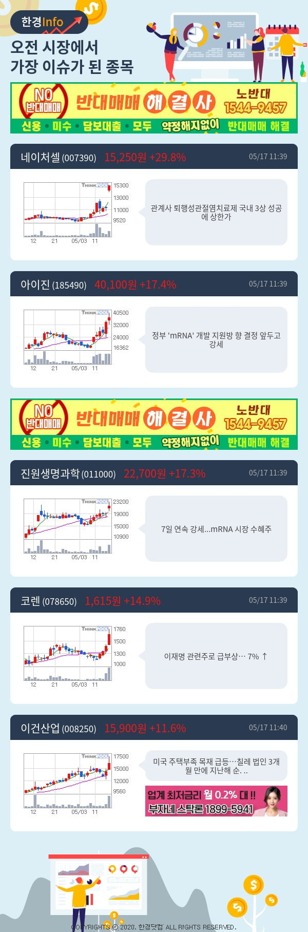 [포커스]이슈종목분석-오전에 시장에서 가장 이슈가 됐던 종목은?