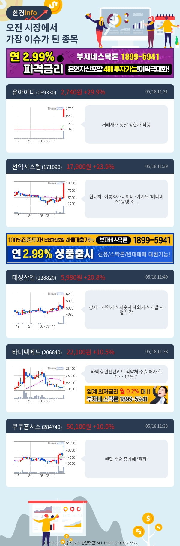 [포커스]이슈종목분석-오전에 시장에서 가장 이슈가 됐던 종목은?