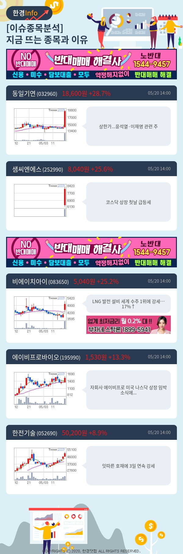 [포커스]이슈종목분석-지금 뜨는 종목과 그 이유는?