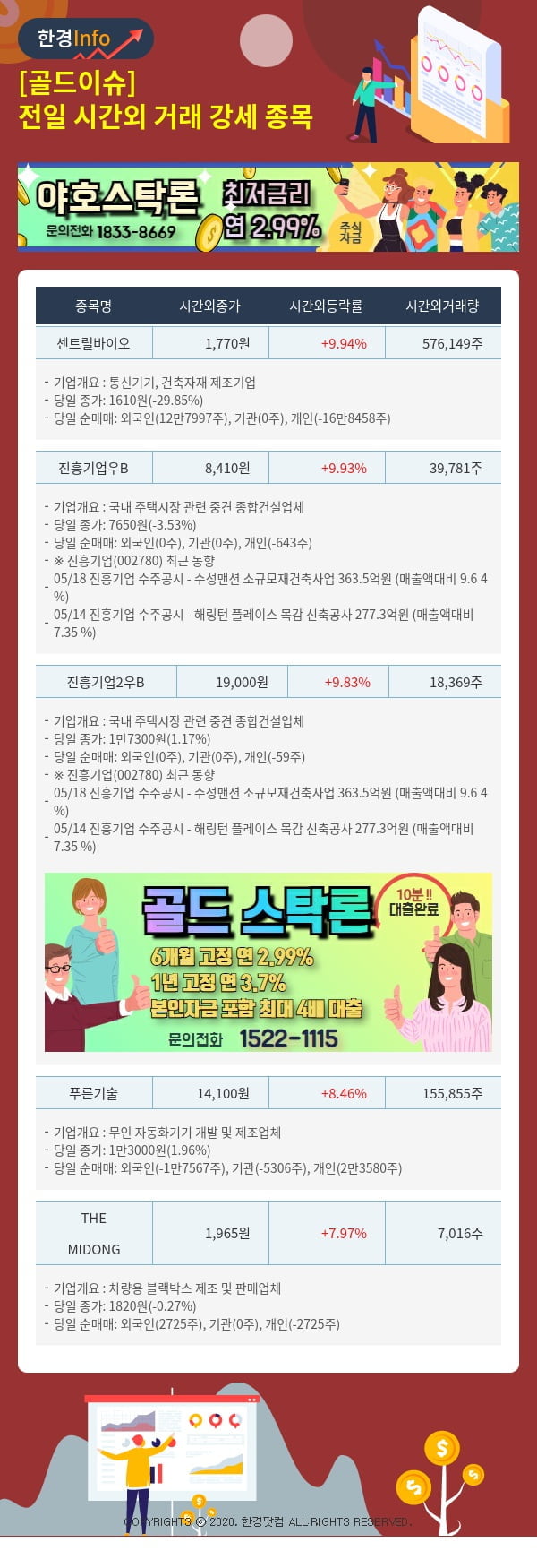 [골드이슈] 전일 시간외 거래 강세 종목