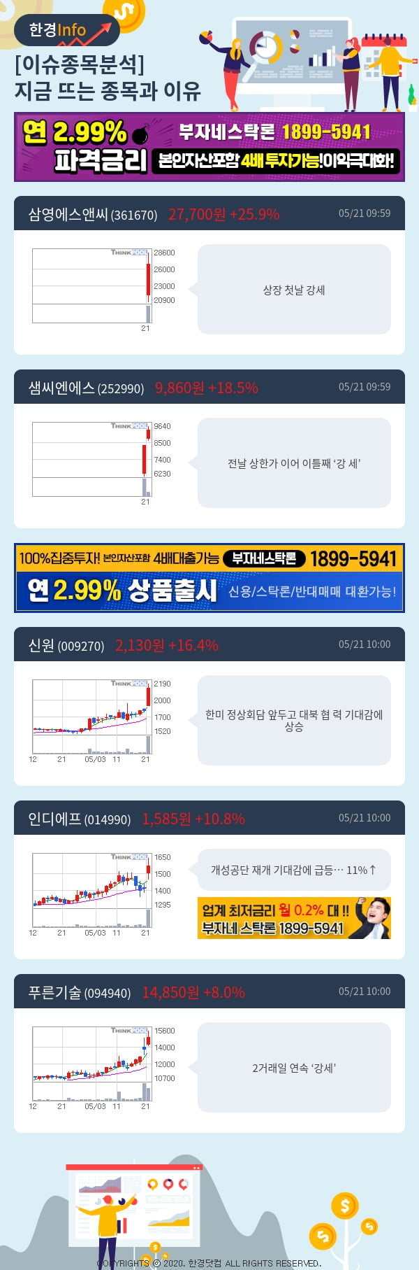 [포커스]이슈종목분석-지금 뜨는 종목과 그 이유는?